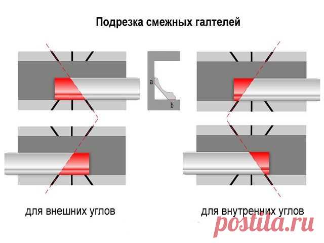 Использование потолочных плинтусов