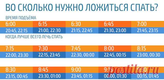 Во сколько нужно ложиться спать, чтобы просыпаться бодрым? Эта таблица — просто находка - Все Для Женщины (ВДЖ)