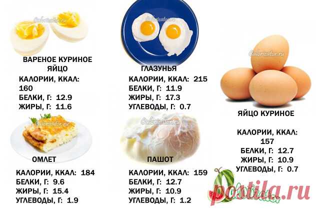 Калорийность яйца на сливочном масле