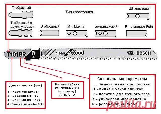 Pacшифpoвка мpaкиpoвки пилки для электролобзика