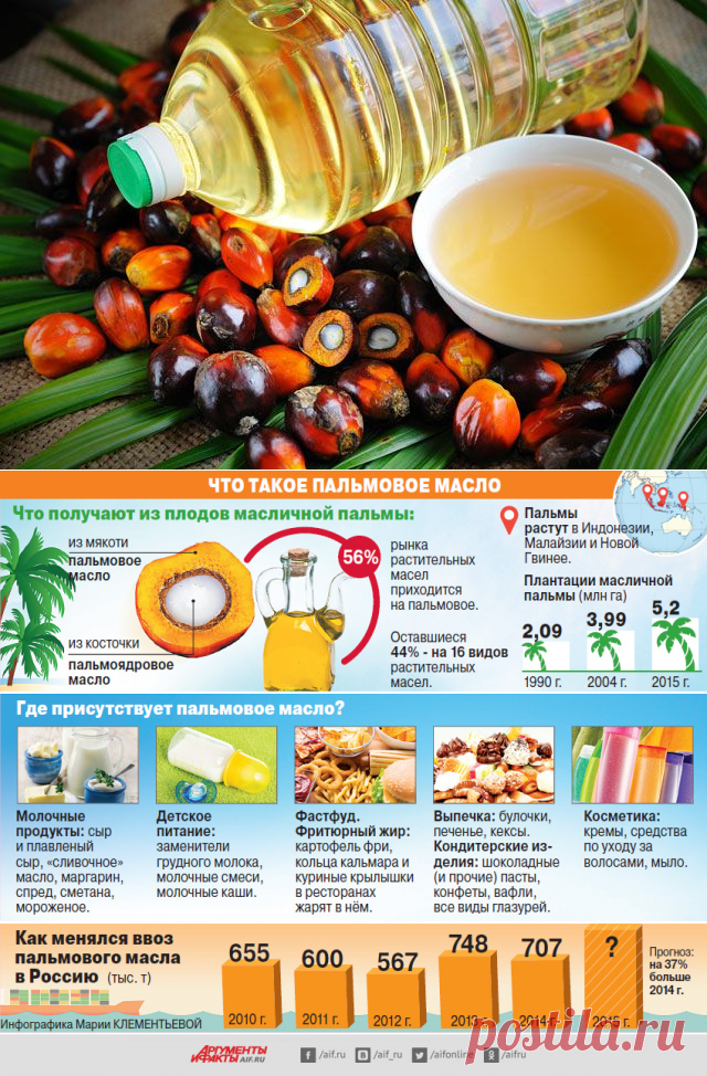 В каких продуктах пальмовое масло в россии. Пальмовое масло в продуктах. Продукты с пальмовым маслом. Что содержится в пальмовом масле. Витамины в пальмовом масле.