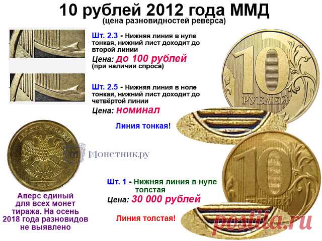 Редкие монеты 10 рублей 2012. 10 Рублей 2012 года ММД. Редкая монета 10 рублей 2013. Нижний лист монеты.