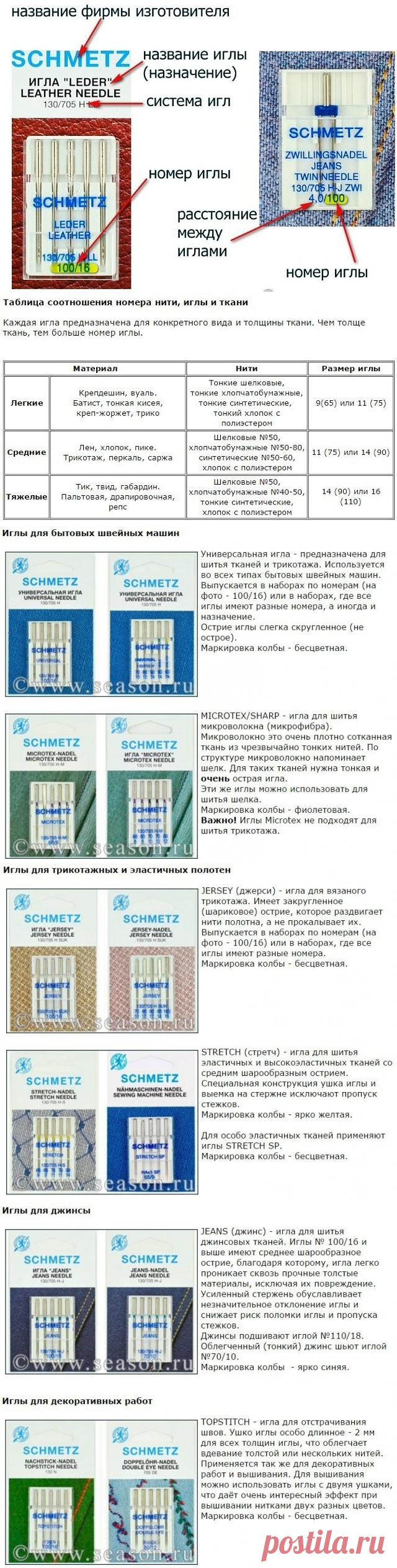 Рекомендации по выбору игл к швейным машинам