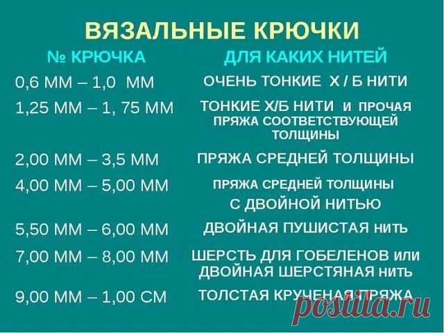 Небольшая шпаргалка для начинающих