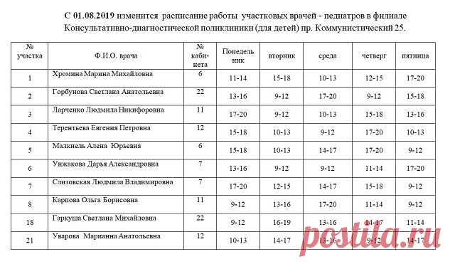 Уважаемые родители! Изменилось расписание работы участковых врачей-педиатров в КДП (для детей).
 

#северск #vseverskeinfo