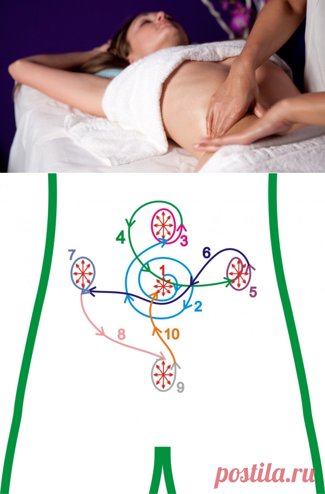 Массаж живота – путь к здоровью и долголетию