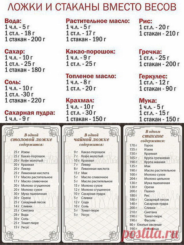 150 масла в столовых ложках. Ложки и стаканы в месито весов. Мера весов в столовой ложке. Меры в стаканах и граммах. Мера веса в ложках граммы.