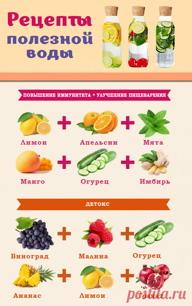 фруктовая вода рецепты – Google Поиск