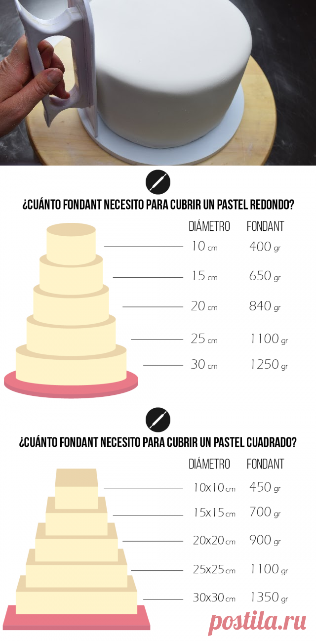 Cuánto fondant necesito para cubrir un pastel - FonQui repostería