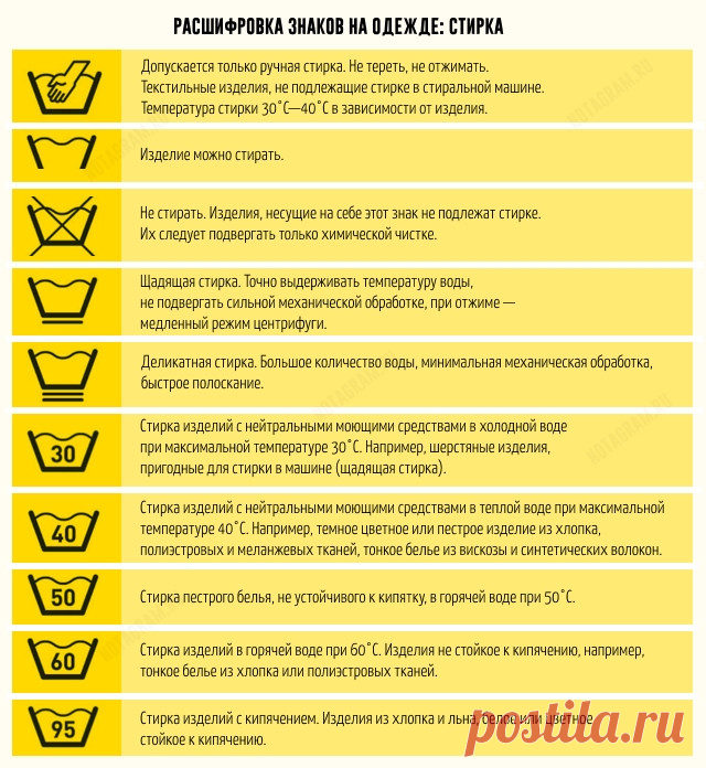 Расшифровка знаков на одежде для стирки » Notagram.ru