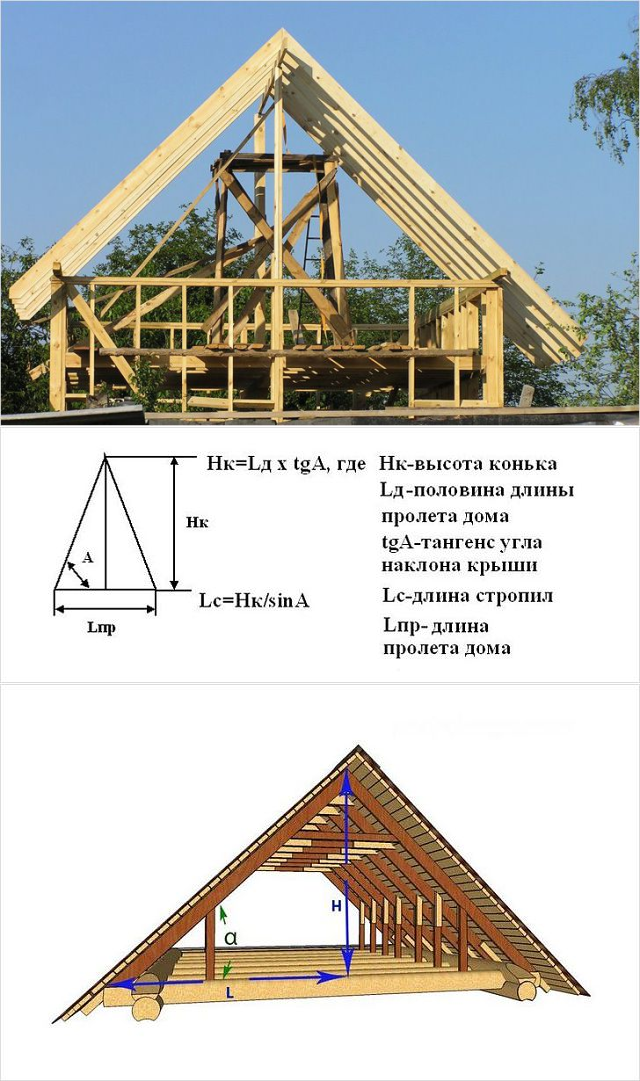 Расчет высоты конька.