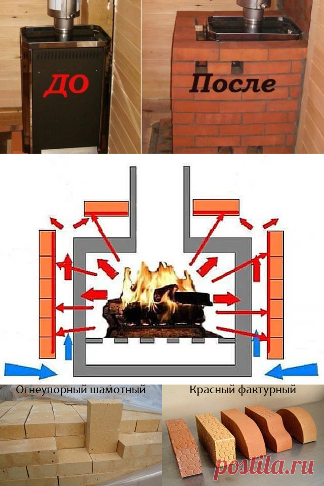 Как сделать кирпичную «шубку» для металлической печки? — 6 соток