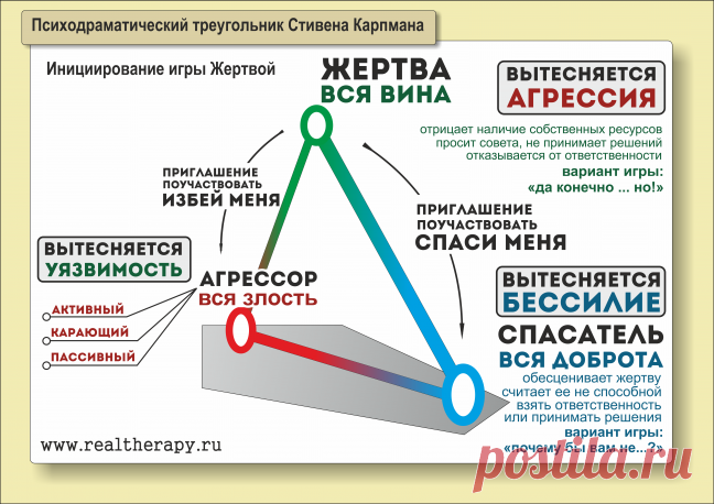 Элементарные способы преодоления созависимости - AUM News