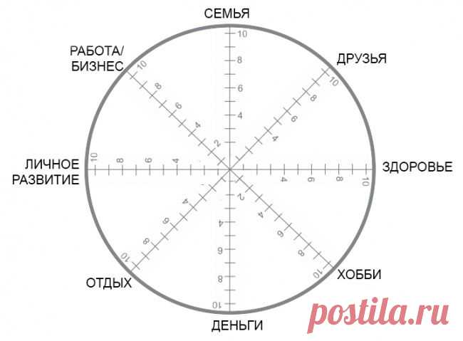 Самый короткий тест