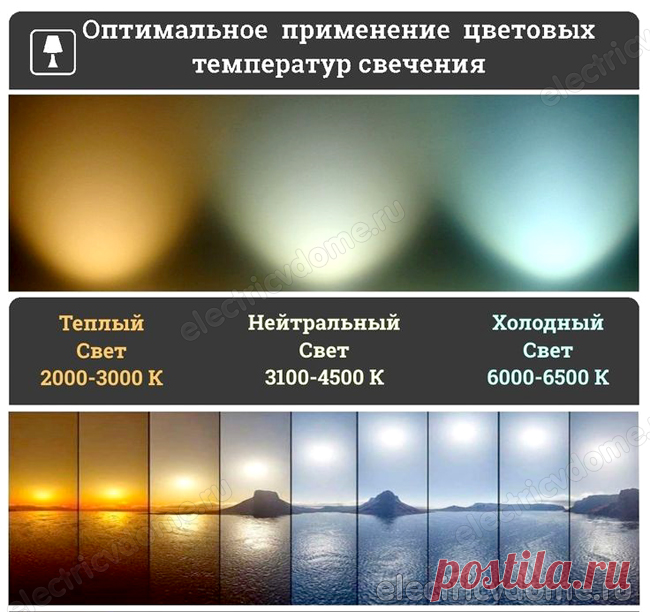 Цветовая температура светодиодных ламп таблица источников