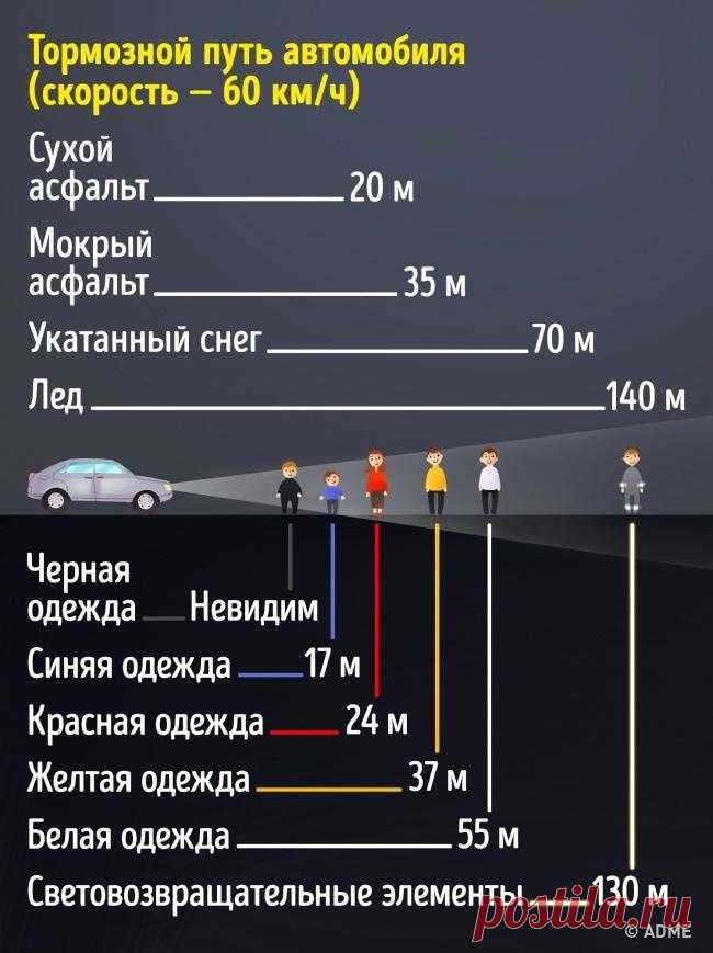 30 правил поведения зимой, которые нужно соблюдать и взрослым, и детям Кто-то не любит зиму, кто-то, наоборот, обожает, но каждому из нас не помешает вести себя так, чтобы получать от снежной и морозной погоды только радость.На дороге В дождь, снег и гололед тормозной пу...