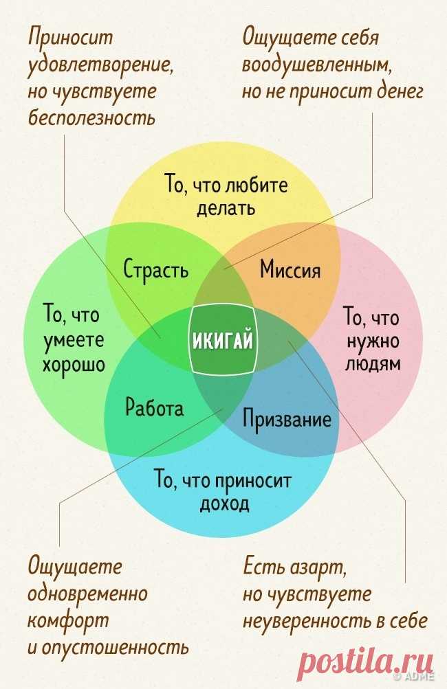 Эта японская формула расскажет, что действительно важно в вашей жизни