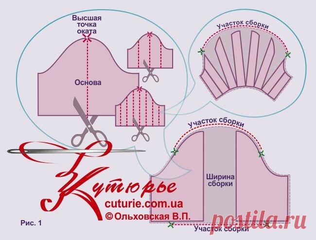 Высшая точка оката и выкройки рукавов бесплатно | Шьем с Верой Ольховской | Яндекс Дзен