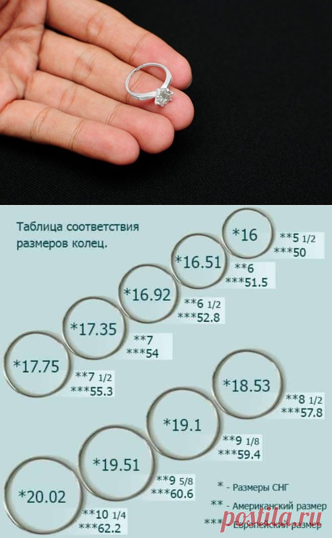 Размер пальчика