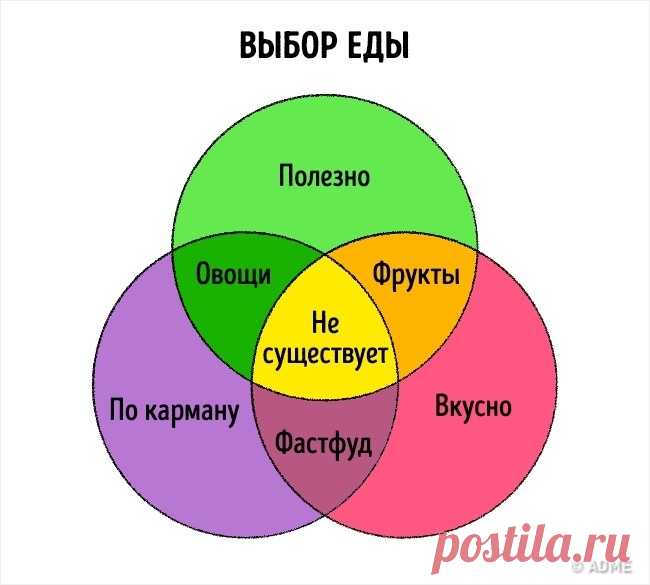 16 пугающе честных графиков о нашей жизни