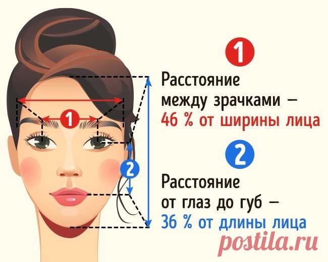 2 черты лица, которыми обладают самые красивые женщины в мире