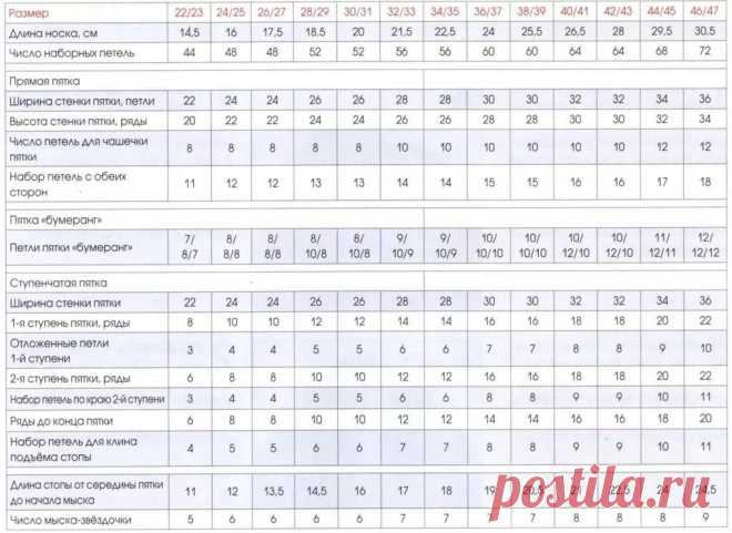 таблица размеров и мерок детских вязаных спицами носочков — Яндекс: нашлось 7 млн результатов