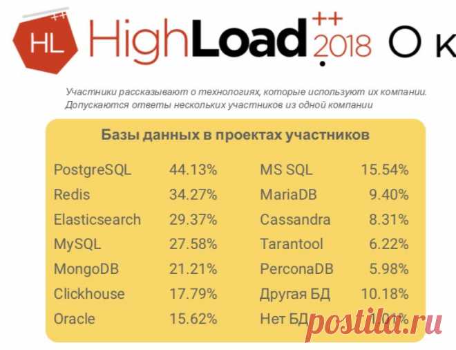 Postgres is number 1 DBMS in Russia. At least among 3000+ Highload++ attendees