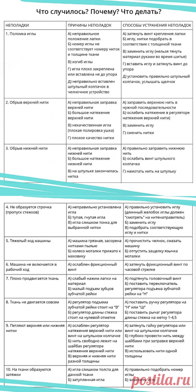 Причины поломок швейной машинки и пути их устранения — Сделай сам, идеи для творчества - DIY Ideas