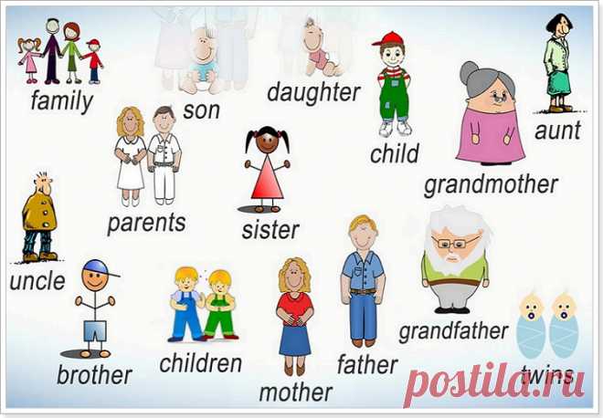 Тема «Семья» на английском языке для детей