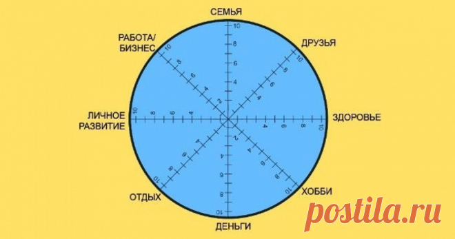 Самый короткий тест 1 минута, чтобы сделать жизнь гармоничной.