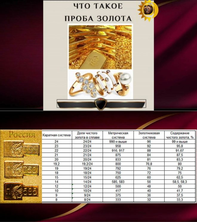 Проба чистого золота 585