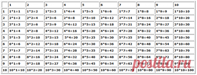 Как быстро выучить таблицу умножения - Отчаянная разведенка с прицепом