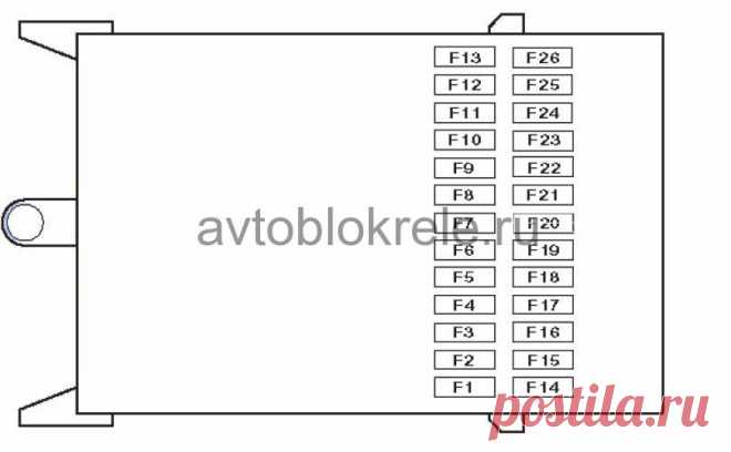Блок предохранителей и реле Renault Espace 4