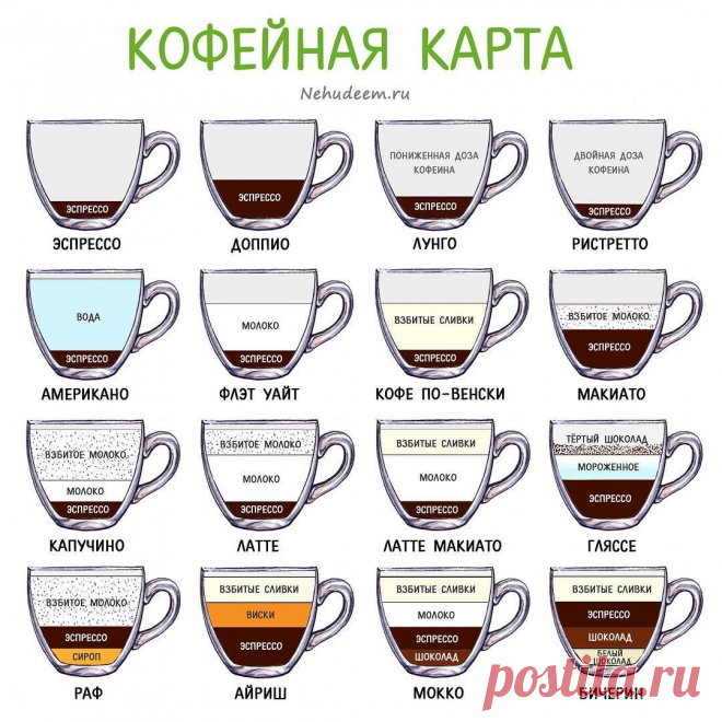 Способы приготовления кофе