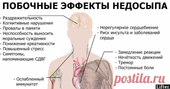 6 болезней которые появляются из-за недосыпа Данные последних исследований.

Сон — это не только одна из самых приятных и расслабляющих сторон жизни, но и одна из наиболее важных. Закрывая по вечерам глаза, мы даём телу возможность подзарядиться…