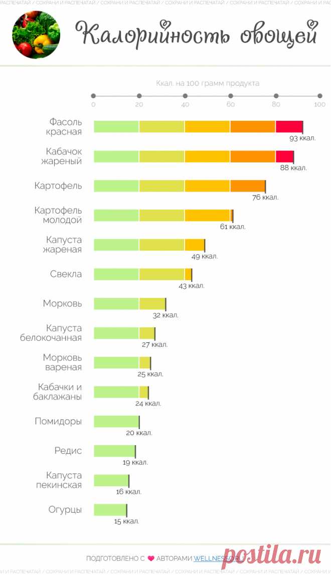 200 грамм овощей калорийность Все о методах похудения, фитнес, домашние диеты, правильное питание, диетические рецепты.