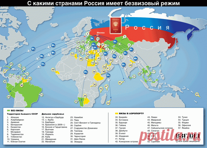 С какими странами Россия имеет безвизовый режим