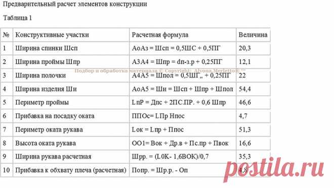 Приемы и виды конструктивного моделирования швейных изделий