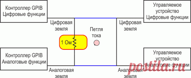 Как видно из Рисунка 1, этот вопрос уже рассматривался в доинтернетовские времена в EDN от 18 января 1990 года, но спустя тридцать четыре года захотелось взглянуть на эту идею более подробно. Рисунок 1. Архивная статья Резистор изолирует земли 199