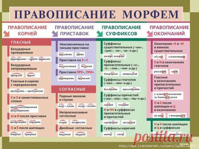 Учебно-методические и справочные пособия по русскому языку. Правописание.