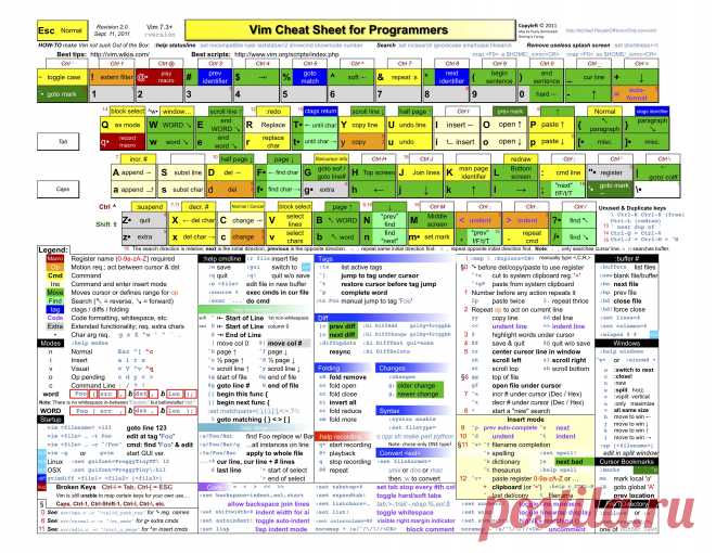 vim cheatsheet for programmers