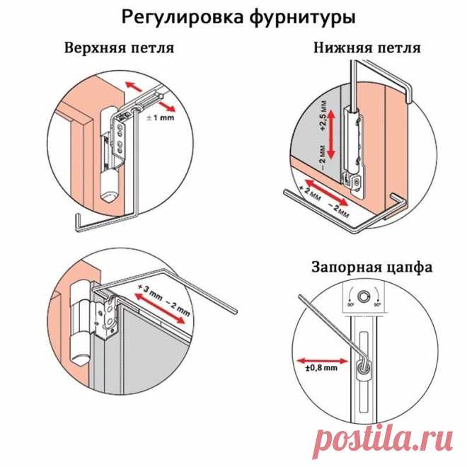 А Вы знаете как перевести пластиковые окна на зиму? Прочитав данную тему и проделав не хитрые манипуляции вы можете самостоятельно это сделать.