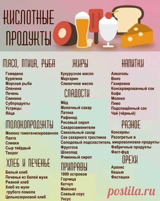 Кислотные продукты