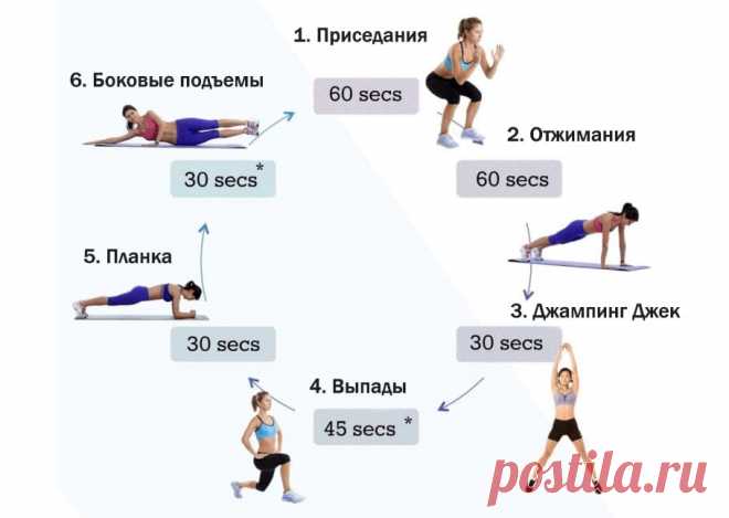 Женская программа для занятия в тренажерном зале — Красота и здоровье