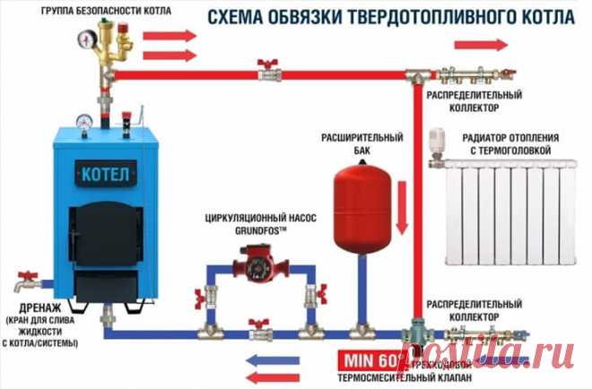 Заказать монтаж твердотопливного котла и систему отопление в частном доме