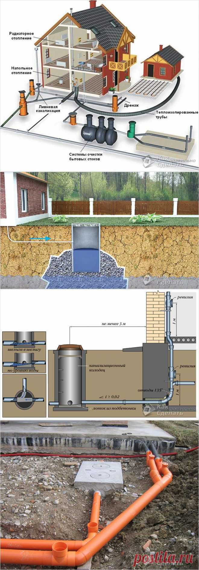 Как правильно сделать канализацию в частном доме - частный дом