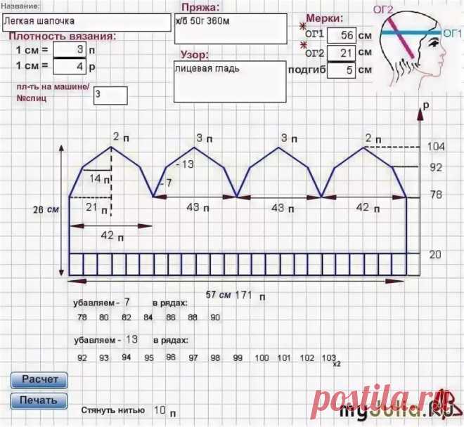 Расчет для вязания шапок. Схема