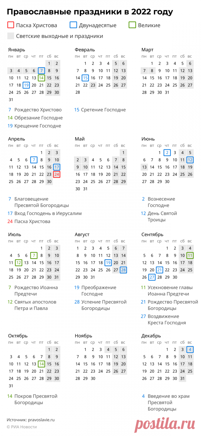 Ближайшие праздники церковные 2022 года