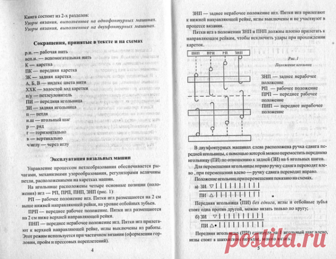 Узоры вязания