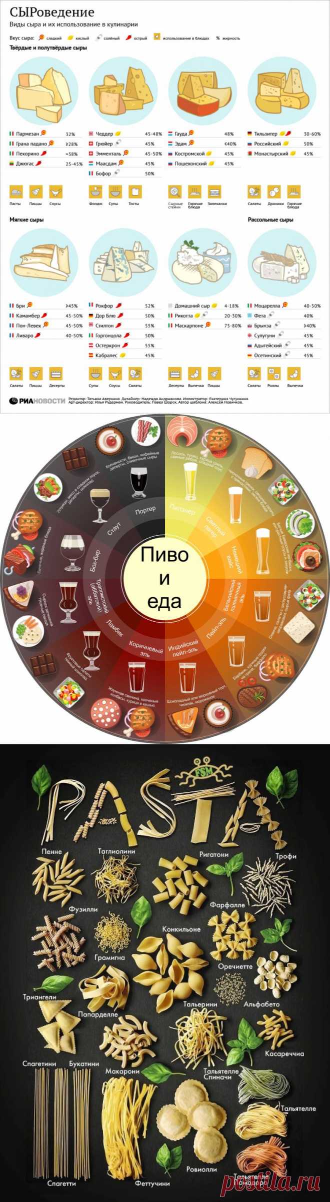 10 полезных примеров инфографики о еде и всем, что с ней связано | Prikolisti.com